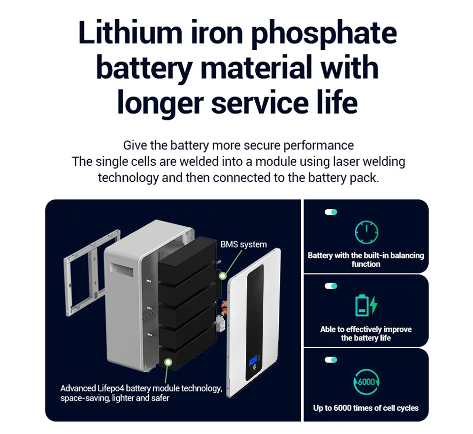 100Ah 51.2V 5KWH LiFePO4 Power Wall Battery Mounted Lithium Battery For ...