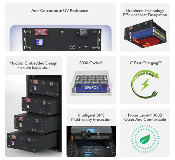 5.12 kwh cabinet type energy storage lithium battery