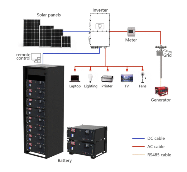 5.12 kwh cabinet type energy storage lithium battery