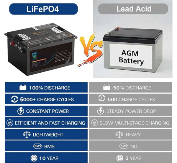 36v 105ah lithium golf cart battery