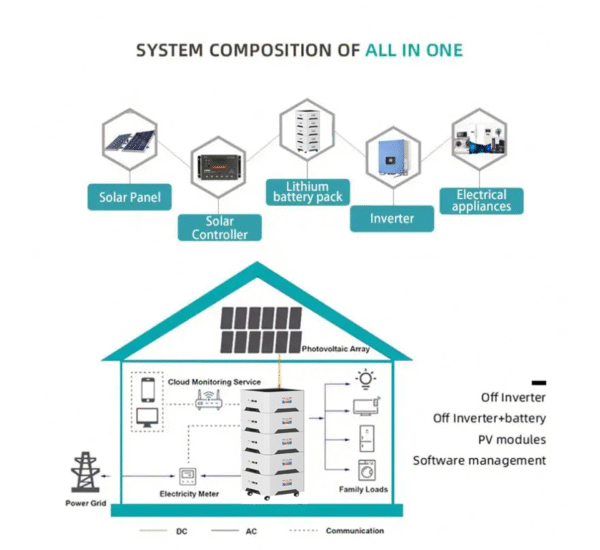 48v/51.2v 100ah 5kwh stackable home battery ess lifepo4 battery