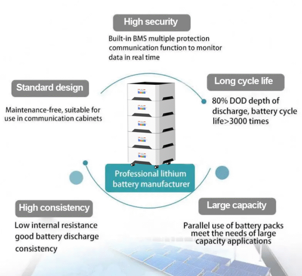 48v/51.2v 100ah 5kwh stackable home battery ess lifepo4 battery