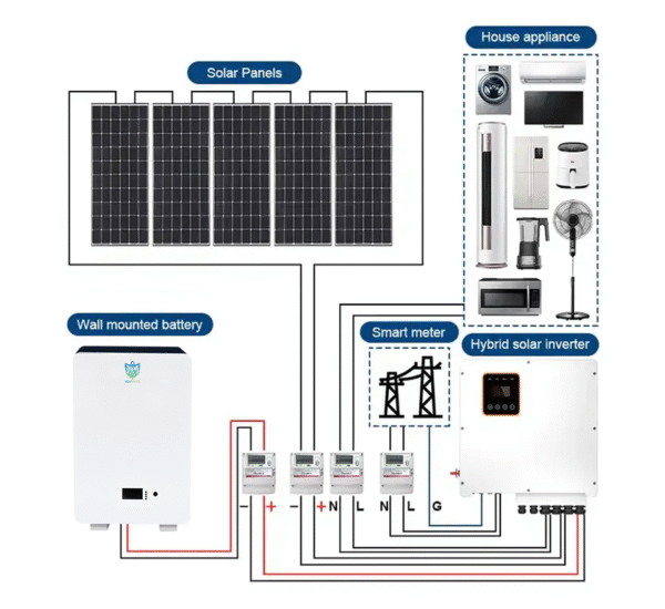 25.6v 200ah powerwall 5.12kwh wall mounted lifepo4 battery for residential solar energy storage