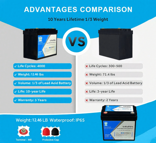 12v 50ah3 255